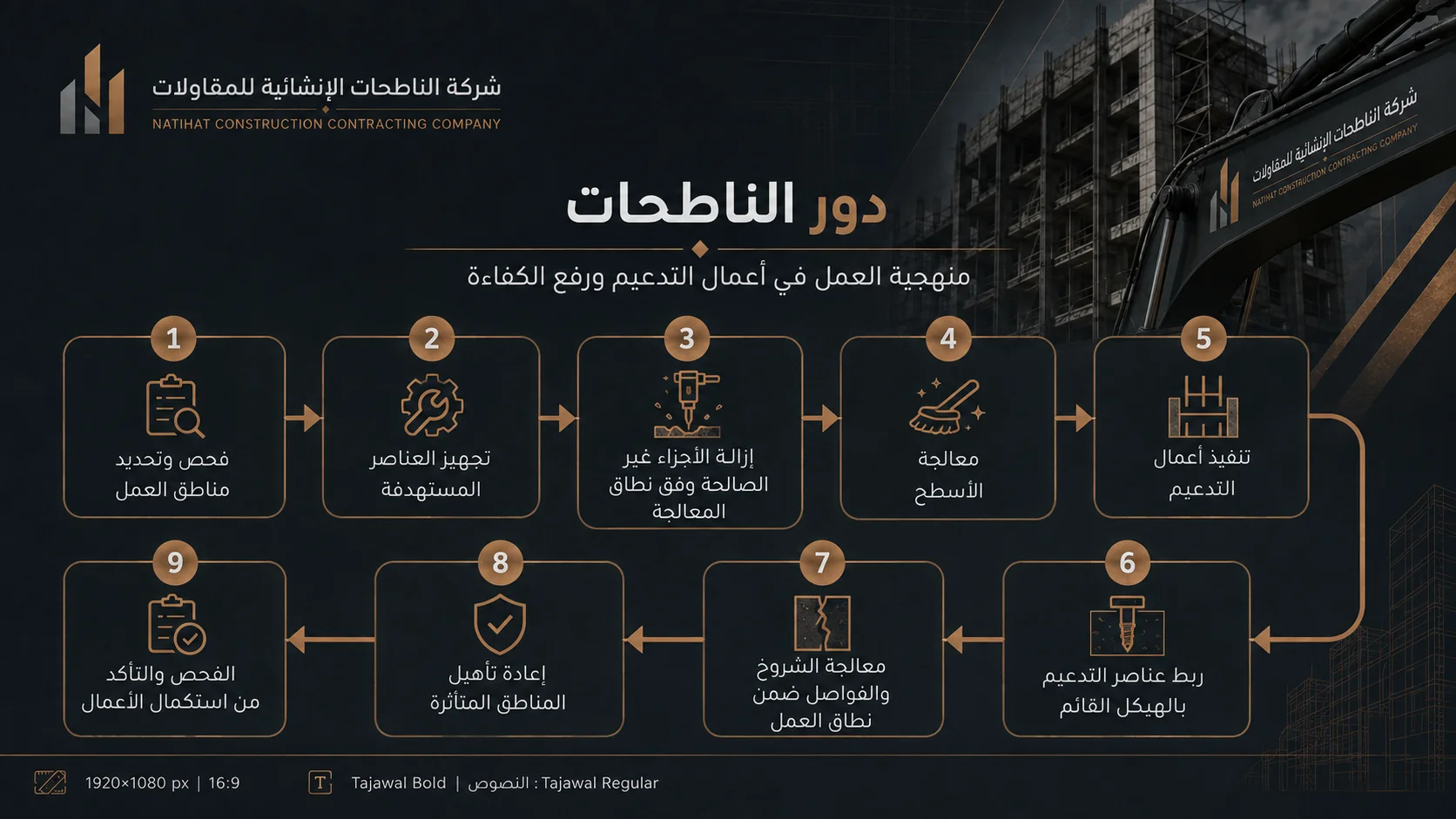 تدعيم ورفع كفاءة مبنى فندقي السليمانية - 5